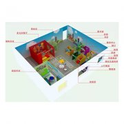 感統(tǒng)廠家有哪些產(chǎn)品呢？感統(tǒng)廠家產(chǎn)品一